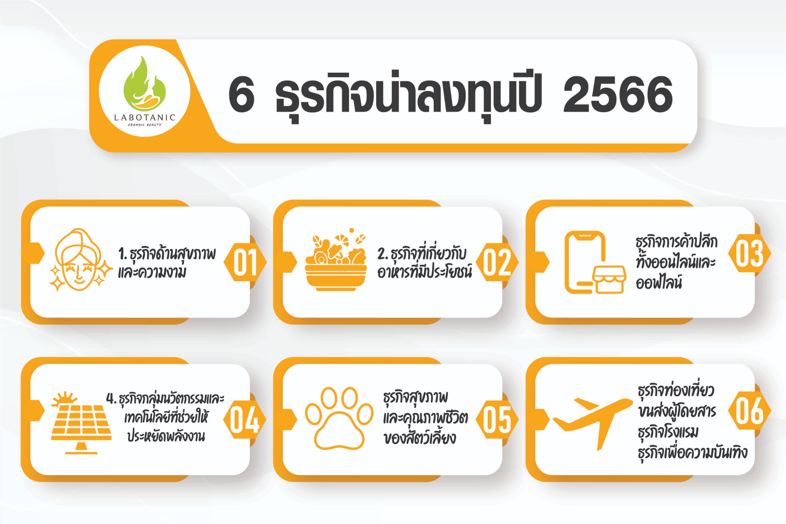 6 ธุรกิจน่าลงทุนปี 2566